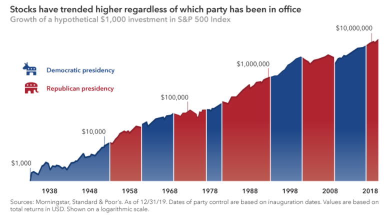 Republikani vs demokrate