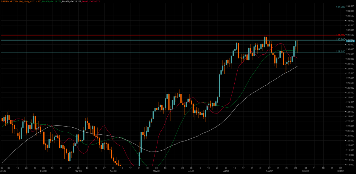 05_EURJPY