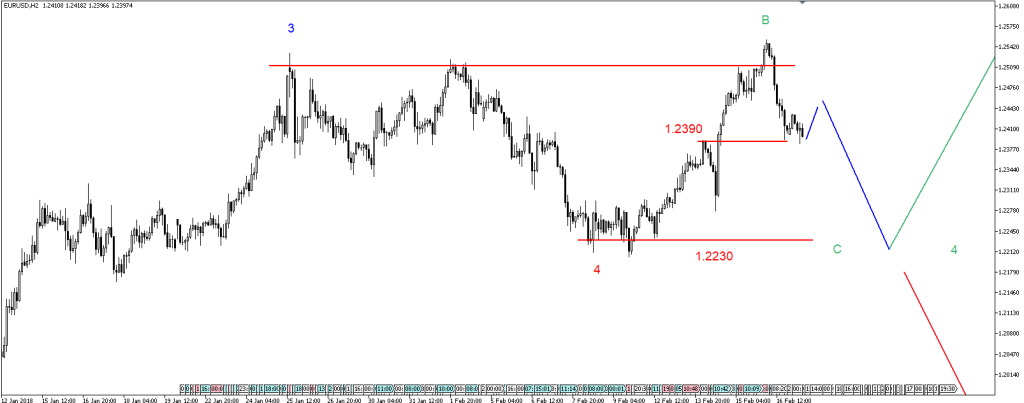 19-EURUSD