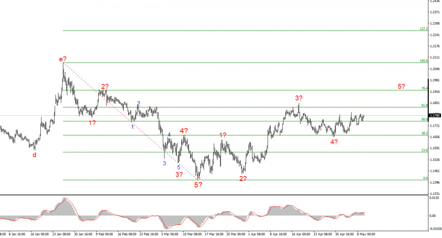 analytics6a0220fe365a5.jpg
