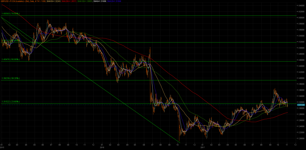 GBPUSD