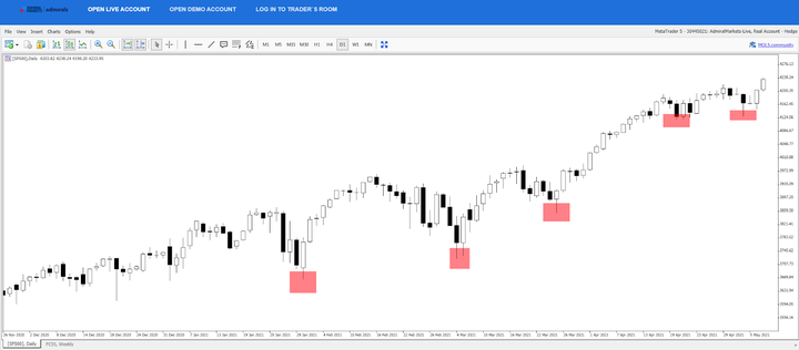 SP500