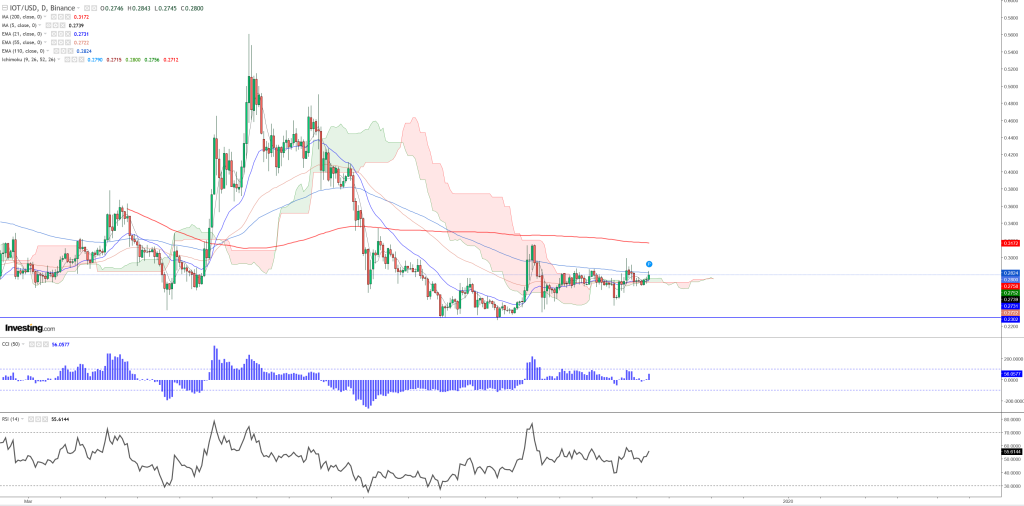 0611IOTA