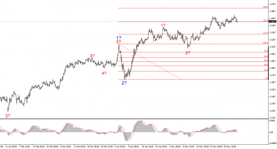 analytics6845bdbe05b2d.jpg