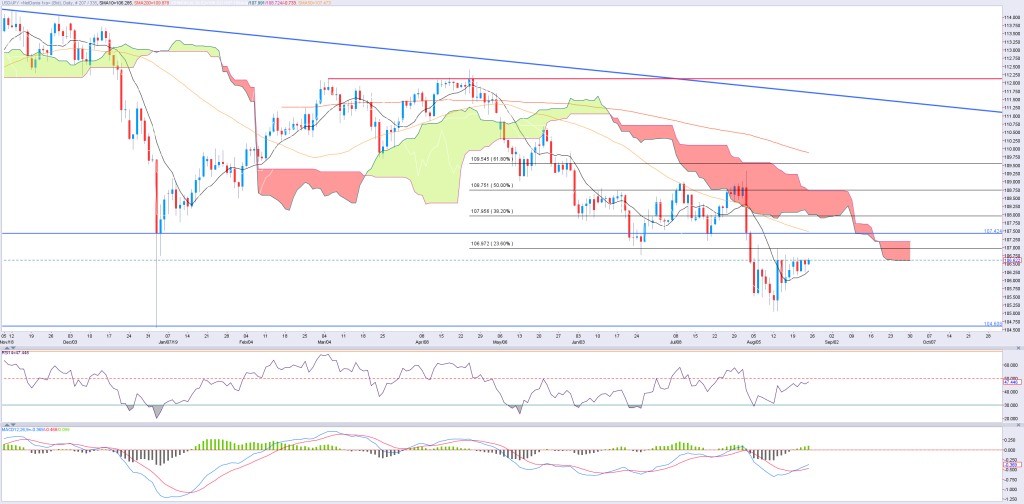 2308JPY