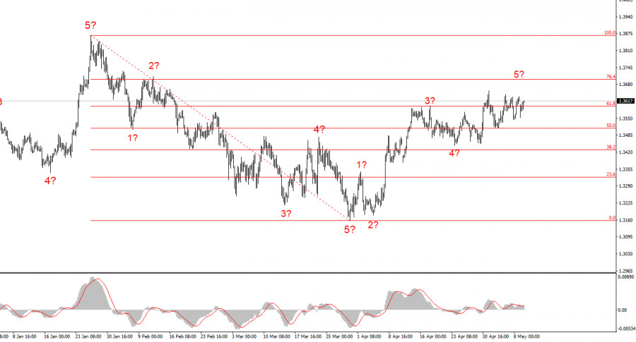 analytics6a0221093a2d6.jpg