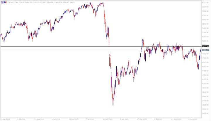 CAC40 graf