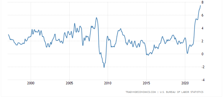 swing-6-obr-1-inflation