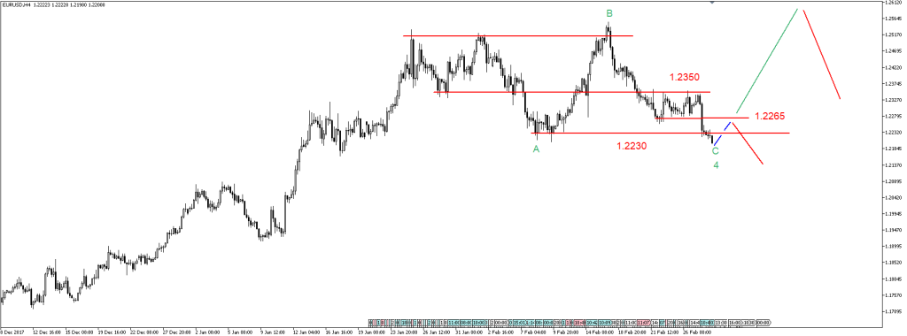 28-EURUSD