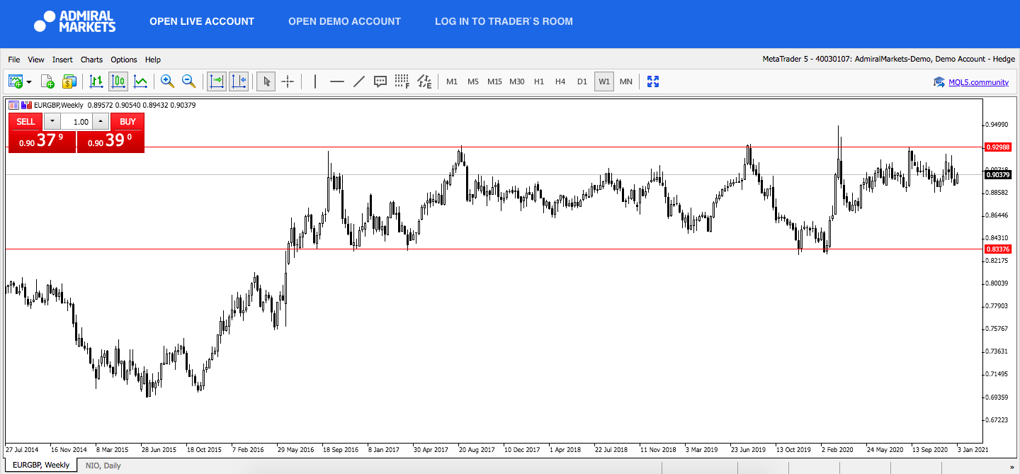 EURGBP