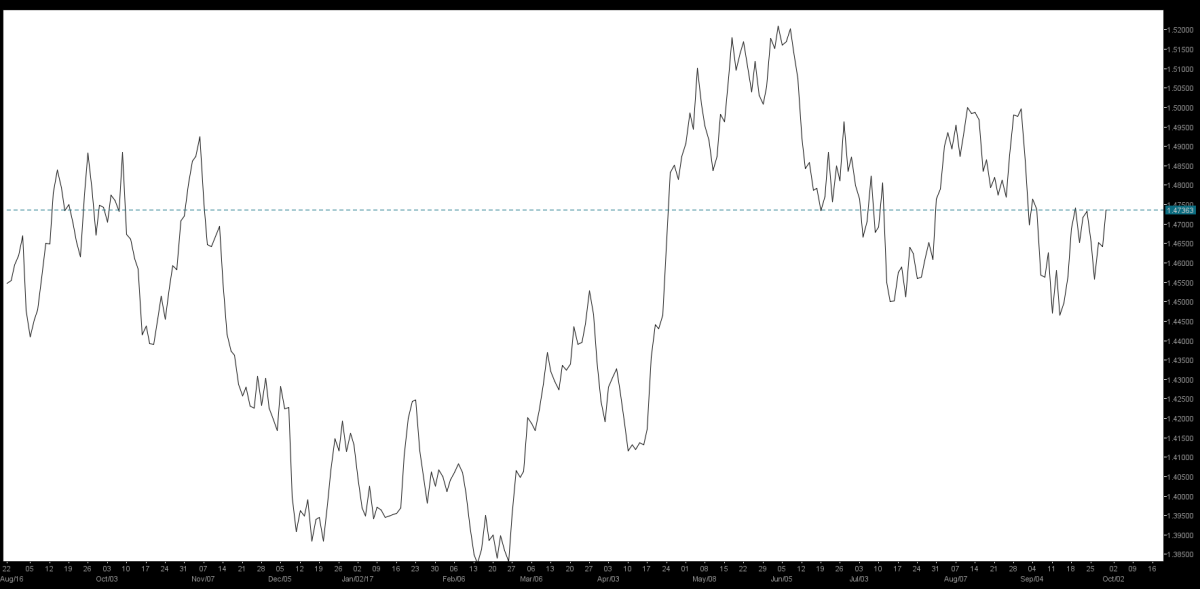 06_EurCad