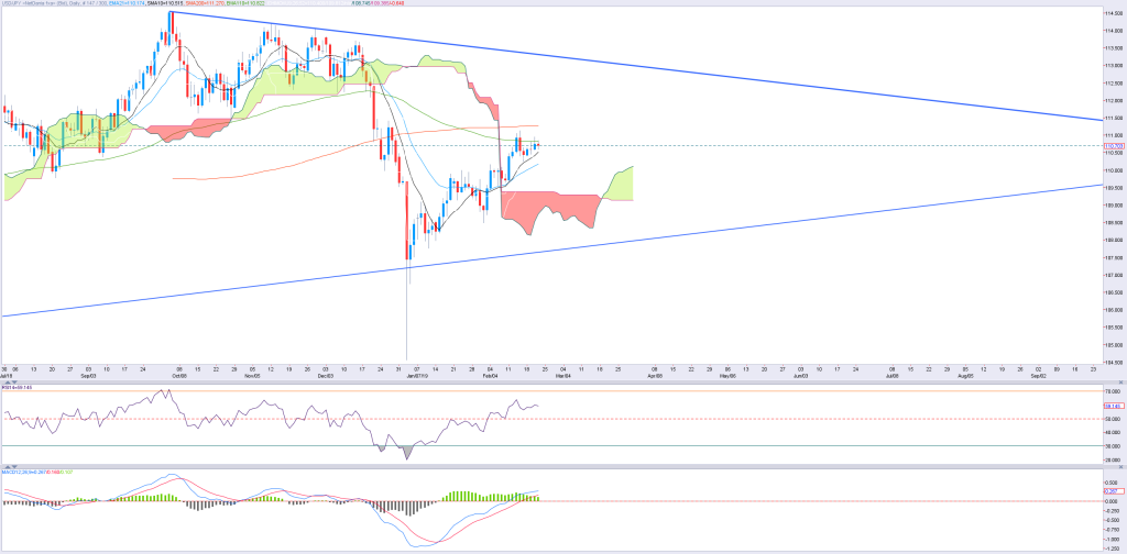 JPY(2)