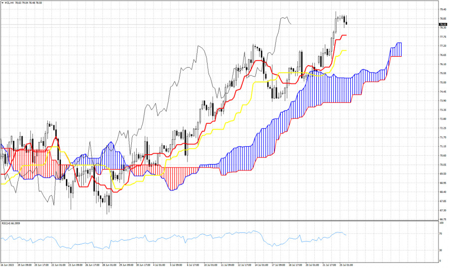 analytics64bfc8ecc53e8.jpg