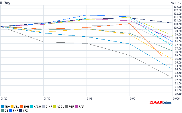 Insurance_Comp_Chart