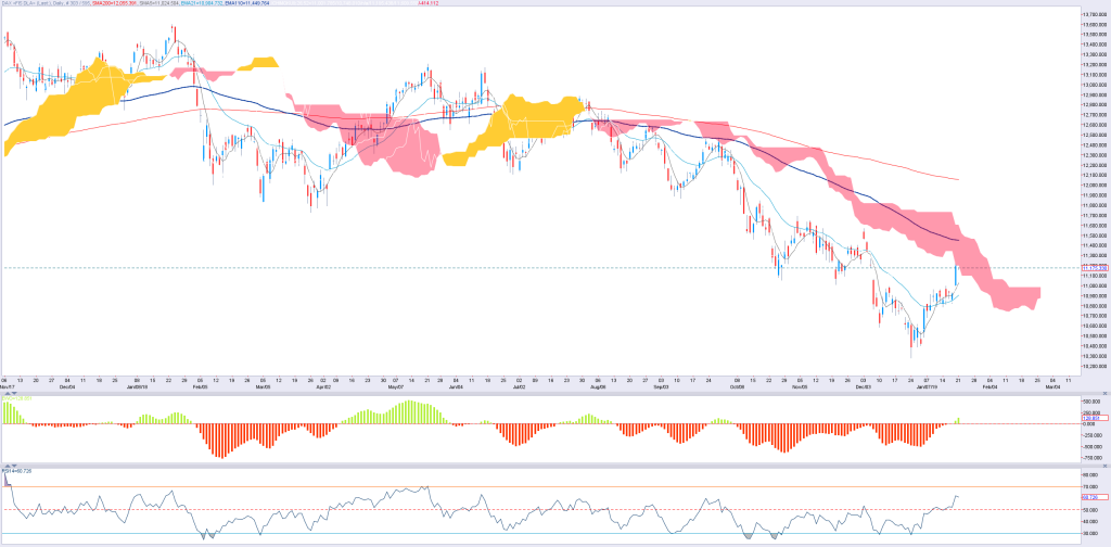 2101__DAX