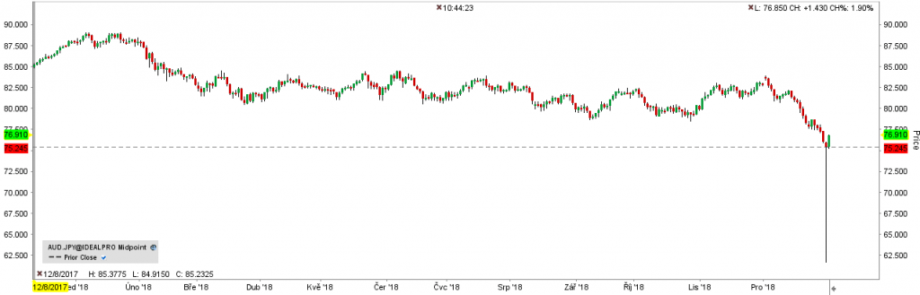 AUDJPY