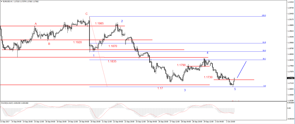 03-eurusd