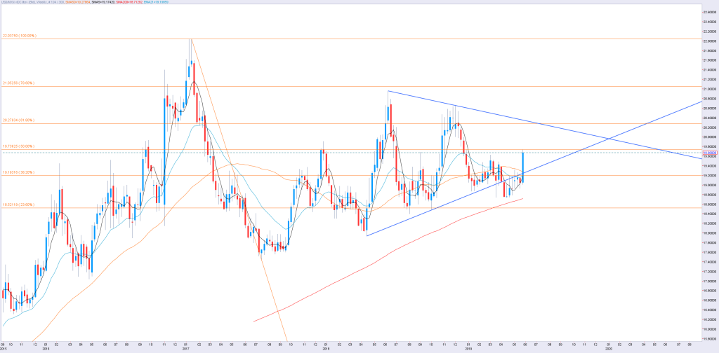 usdmxn