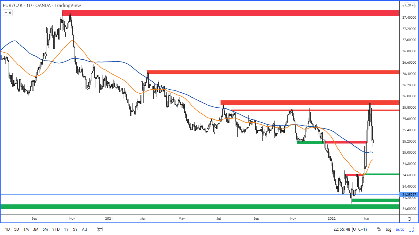 swing 10-22 obr-5