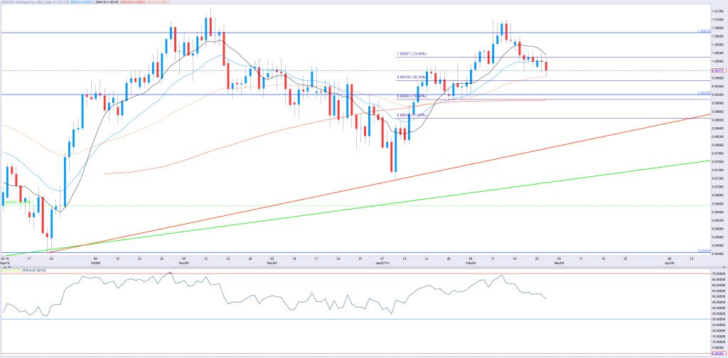 CHF(4)