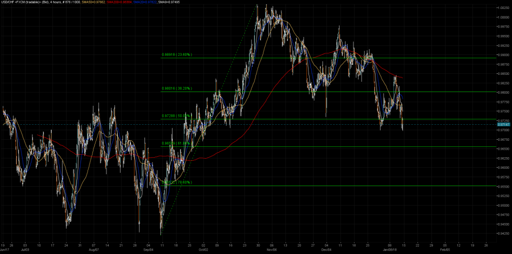 USDCHF