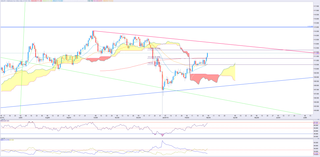 JPY2