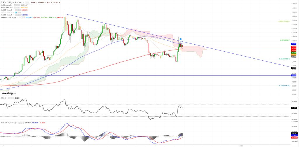 btcusd