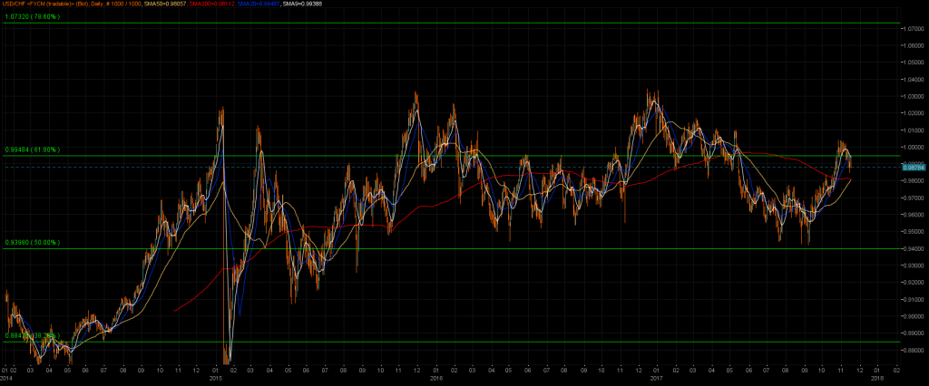 04_USDCHF