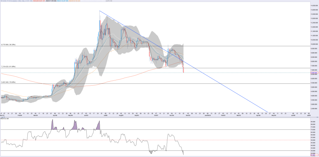 btcusd