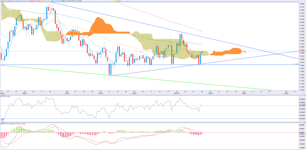 2801_EURUSD