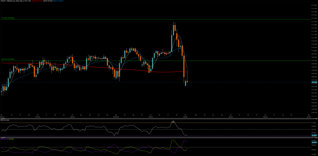 0203usdjpy