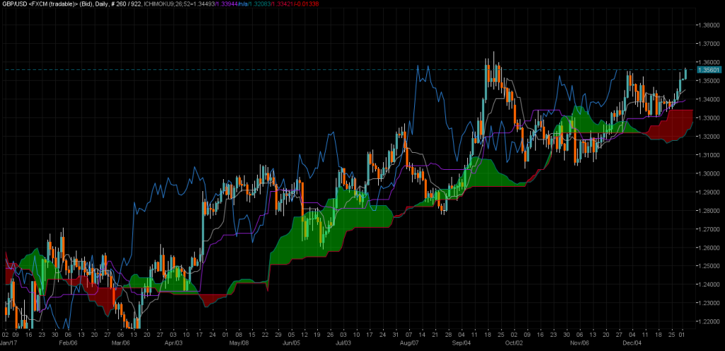 GBPUSD