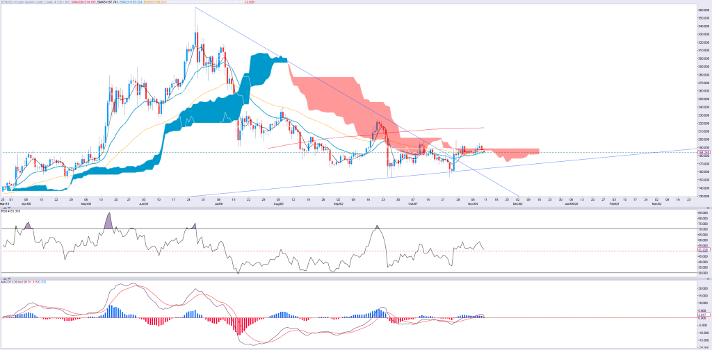 0811ethusd