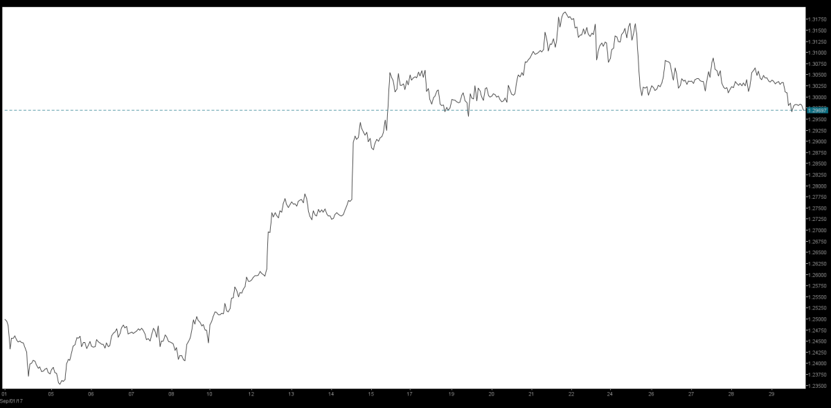 04_GbpChf