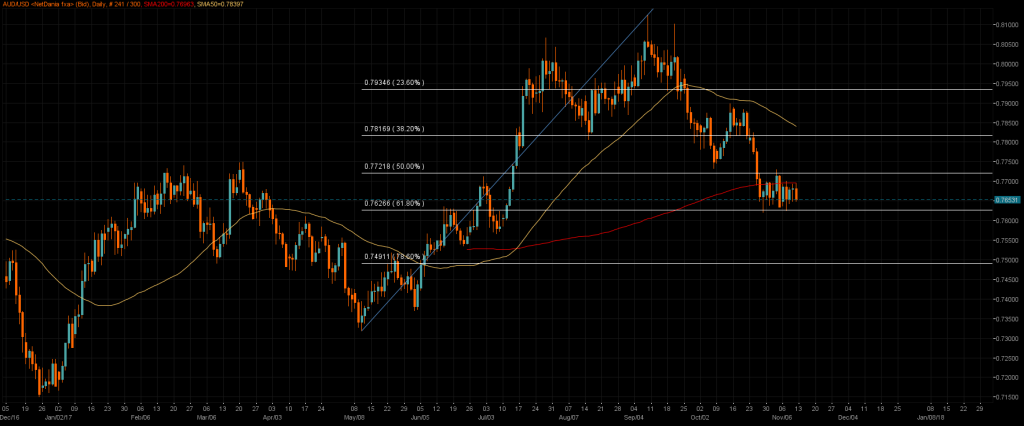 03_AUDUSD