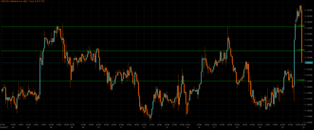 03_USDCAD