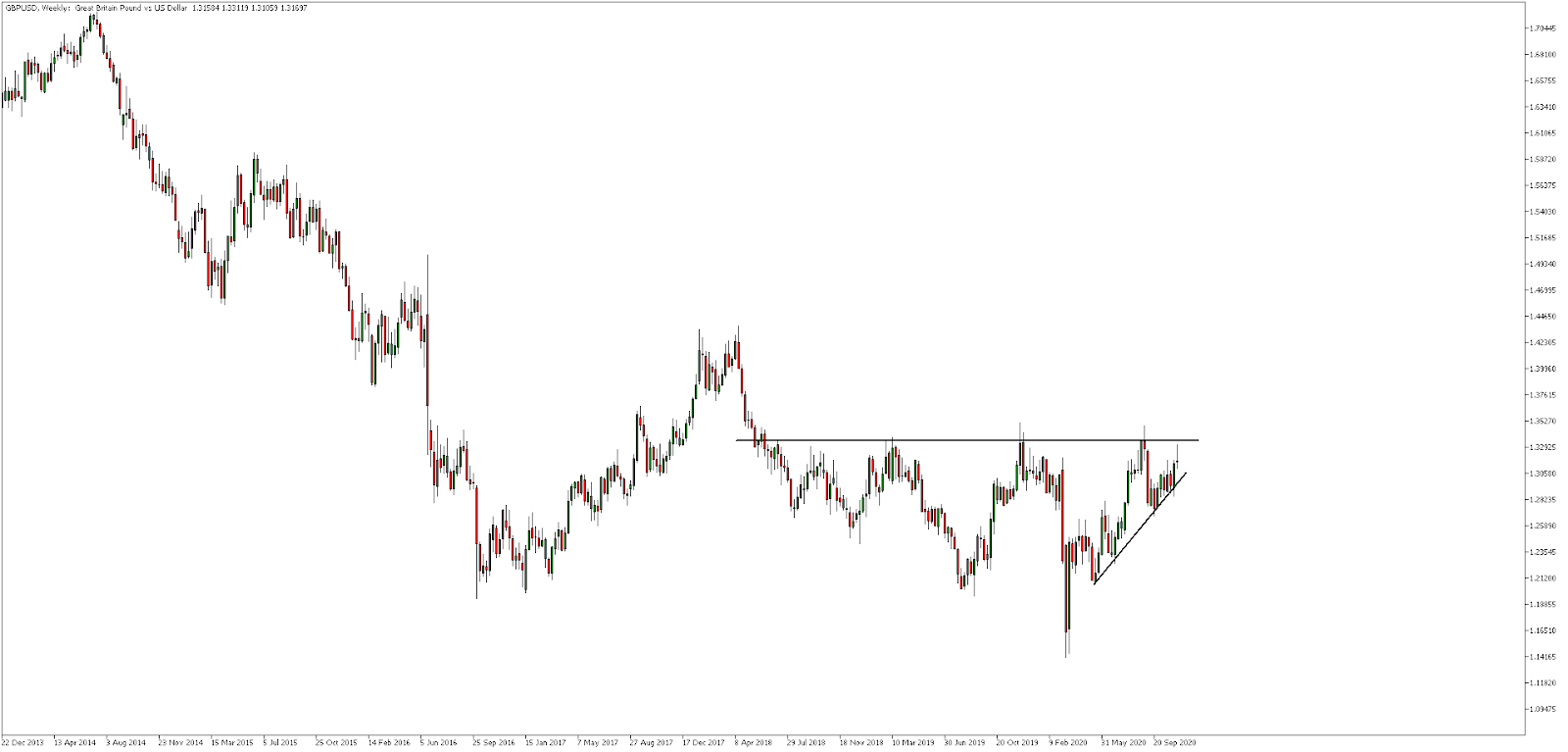 GBPUSD