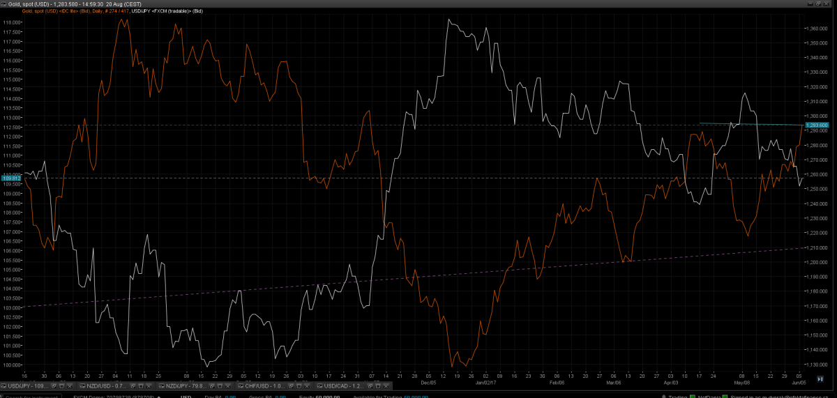 GOLD_JPY