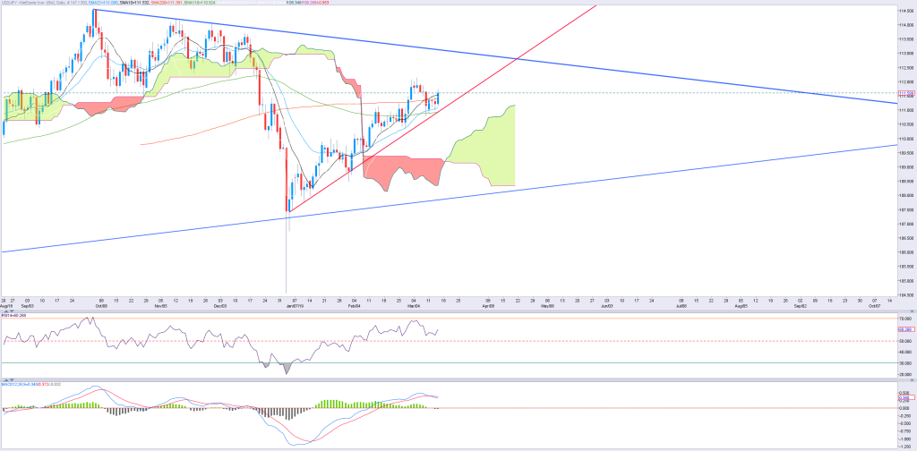 JPY