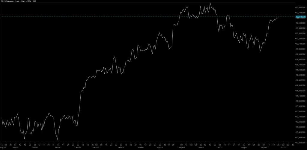 DAX