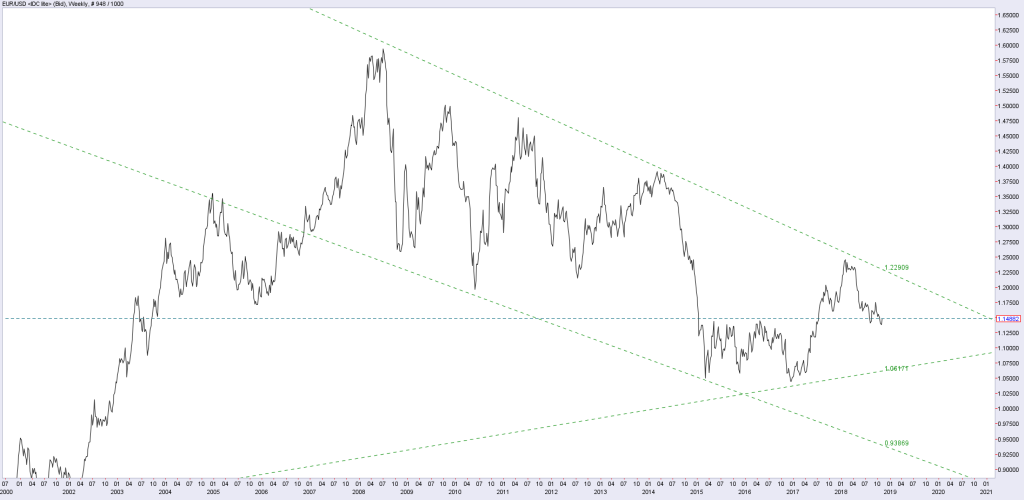 EUR(3)