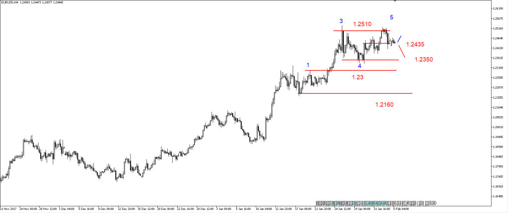 EURUSD2