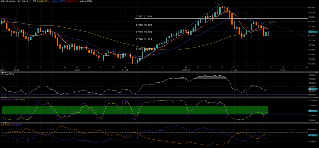 AUDUSD