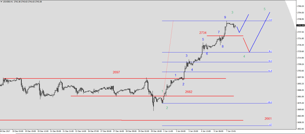 08-SP500