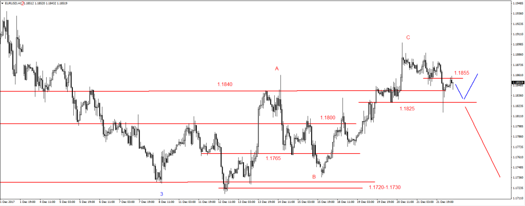 EURUSD16