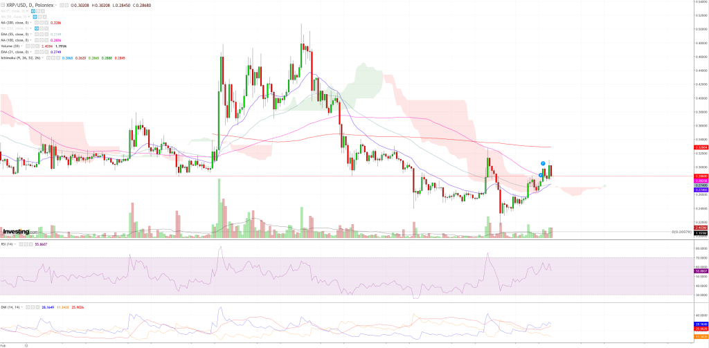 xrp