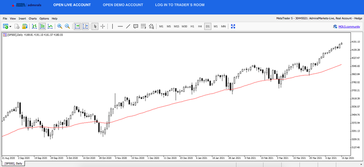 SP500