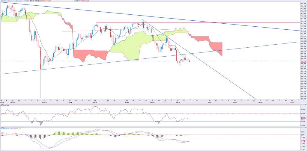 JPY