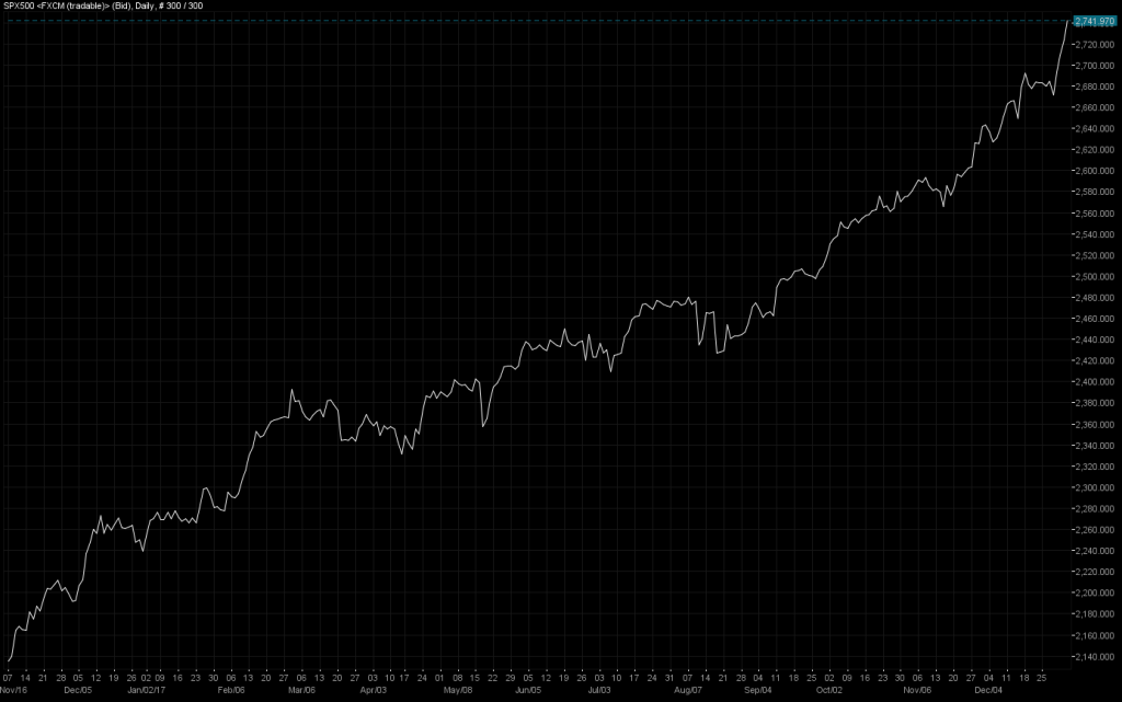 07-SP500