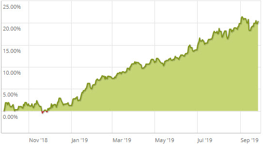 iShares J.P. Morgan USD Emerging Markets Bond ETF